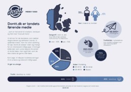 DONTT.DK MEDIEKIT 2023