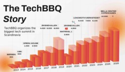 TECHBBQ